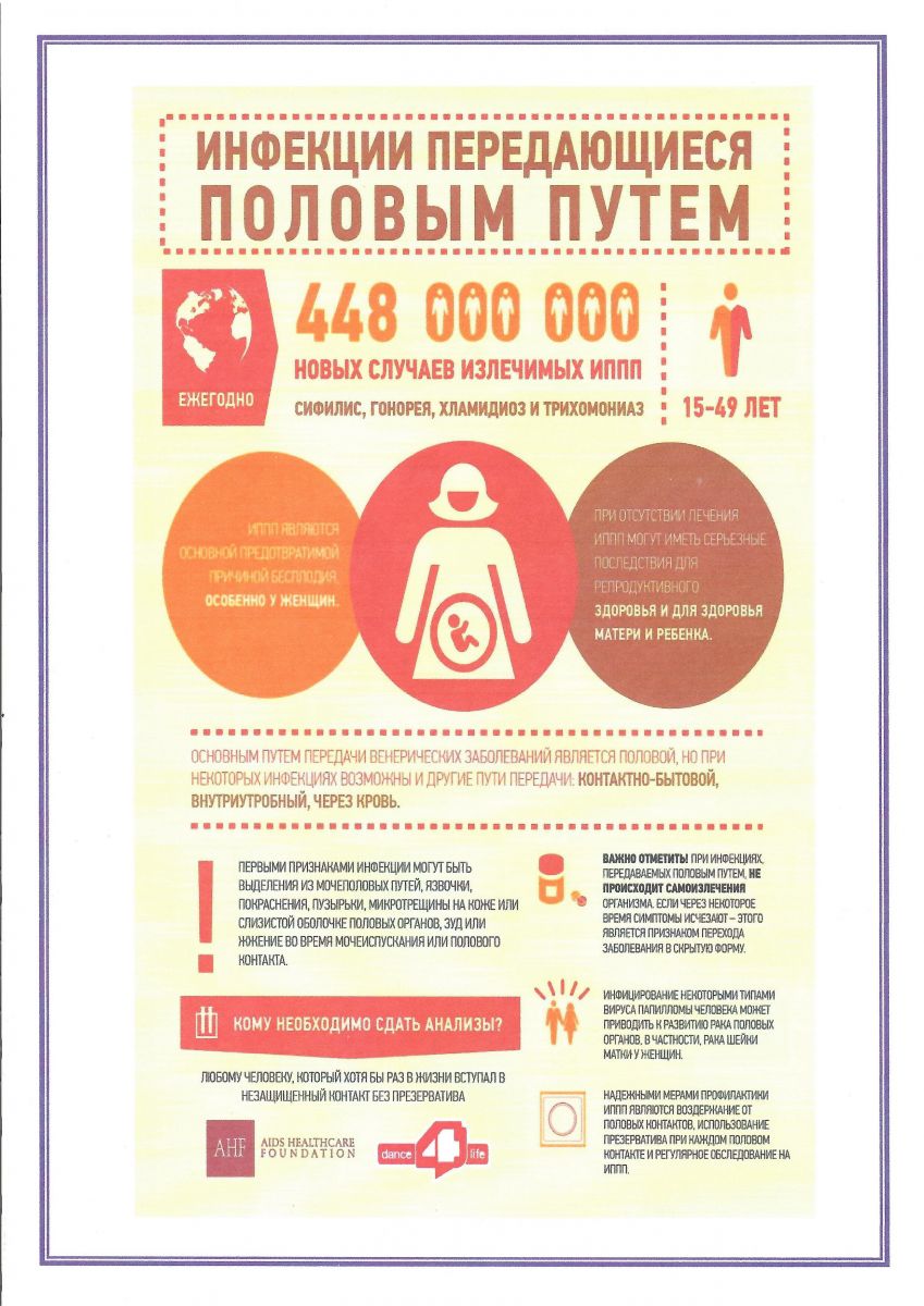 План беседы по профилактике инфекций передающихся через воду